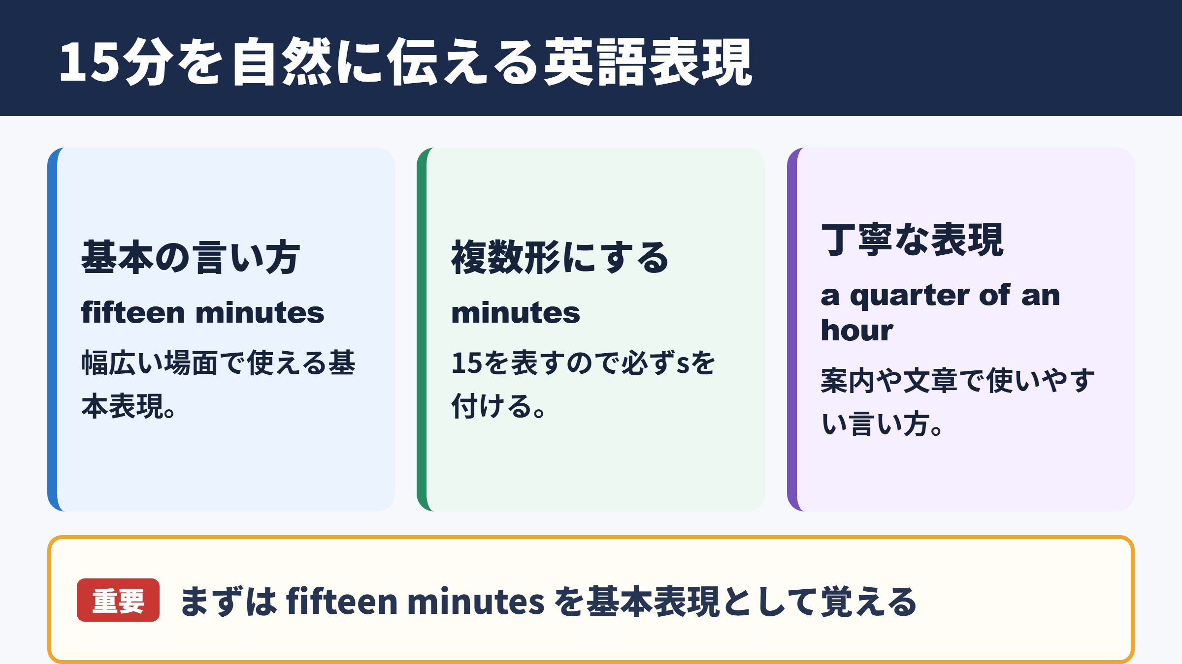 15分の英語表現の基本