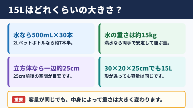15リットルの大きさと容量の目安