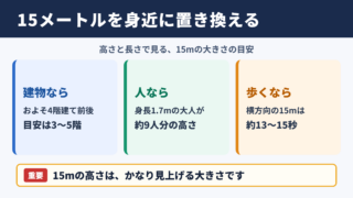 15メートルの大きさの目安