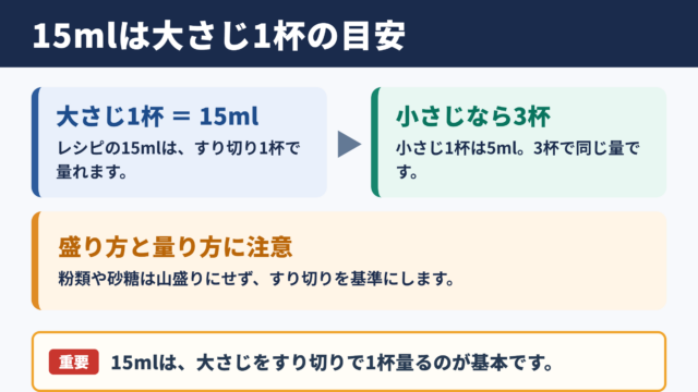 15ミリリットルと大さじの換算目安
