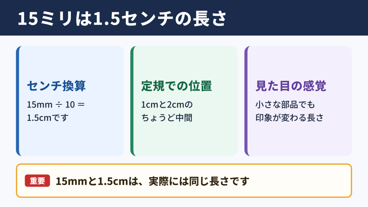 15ミリの長さの目安
