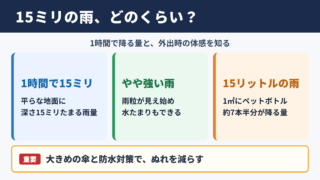 15ミリの雨の強さと体感