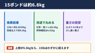 15ポンドをキログラムに換算した結果