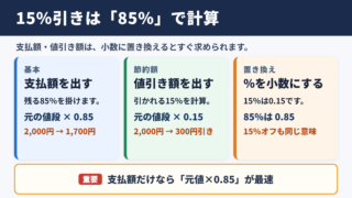 十五パーセント引きの基本計算