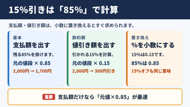 十五パーセント引きの基本計算