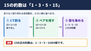 15の約数の答え