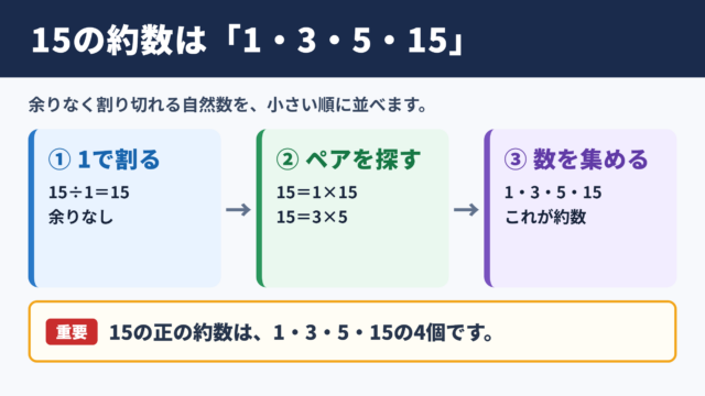 15の約数の答え