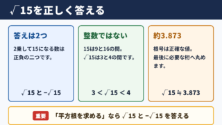 15の平方根の答え