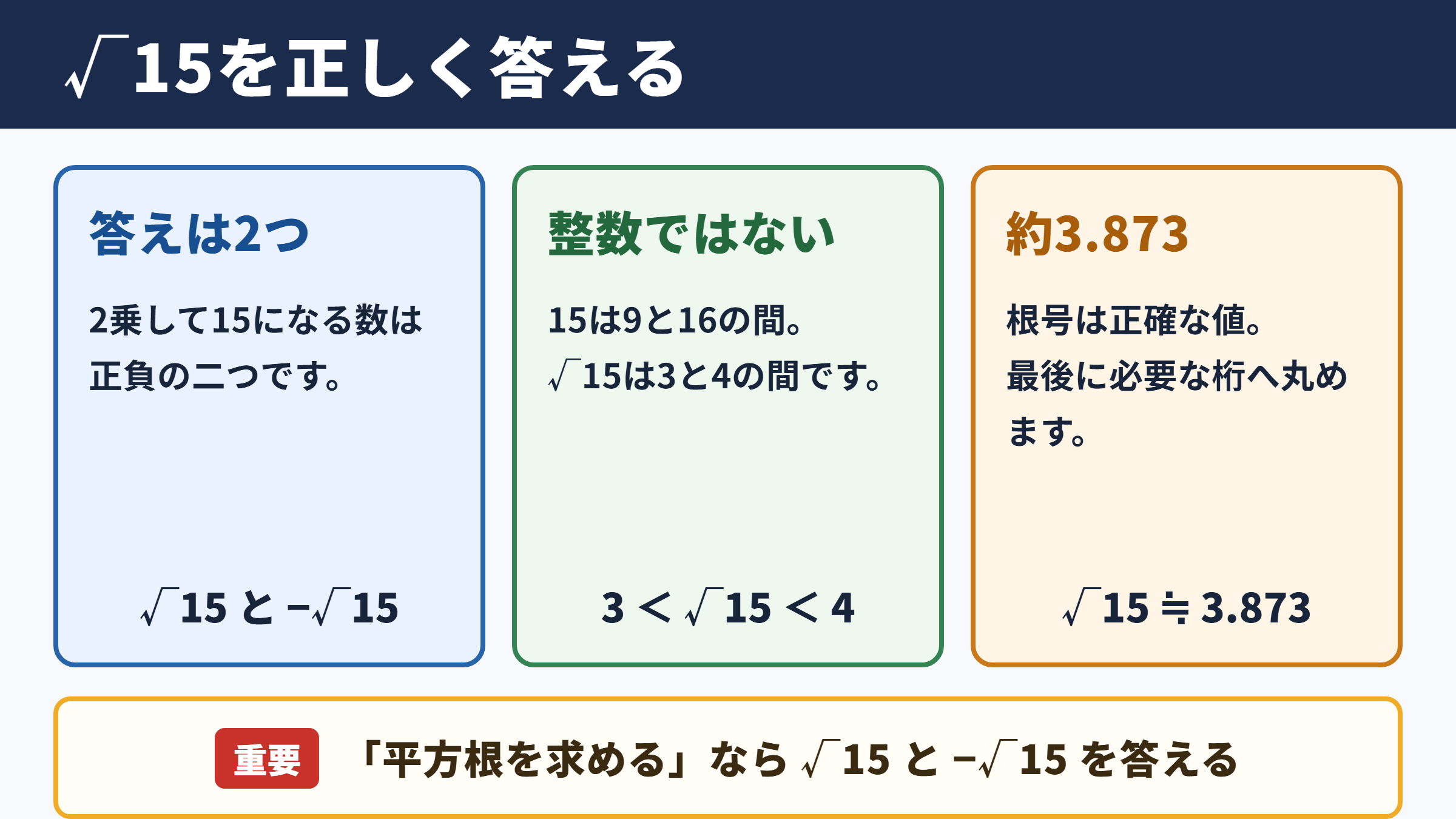 15の平方根の答え