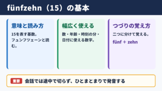 15を表すfünfzehnの基本