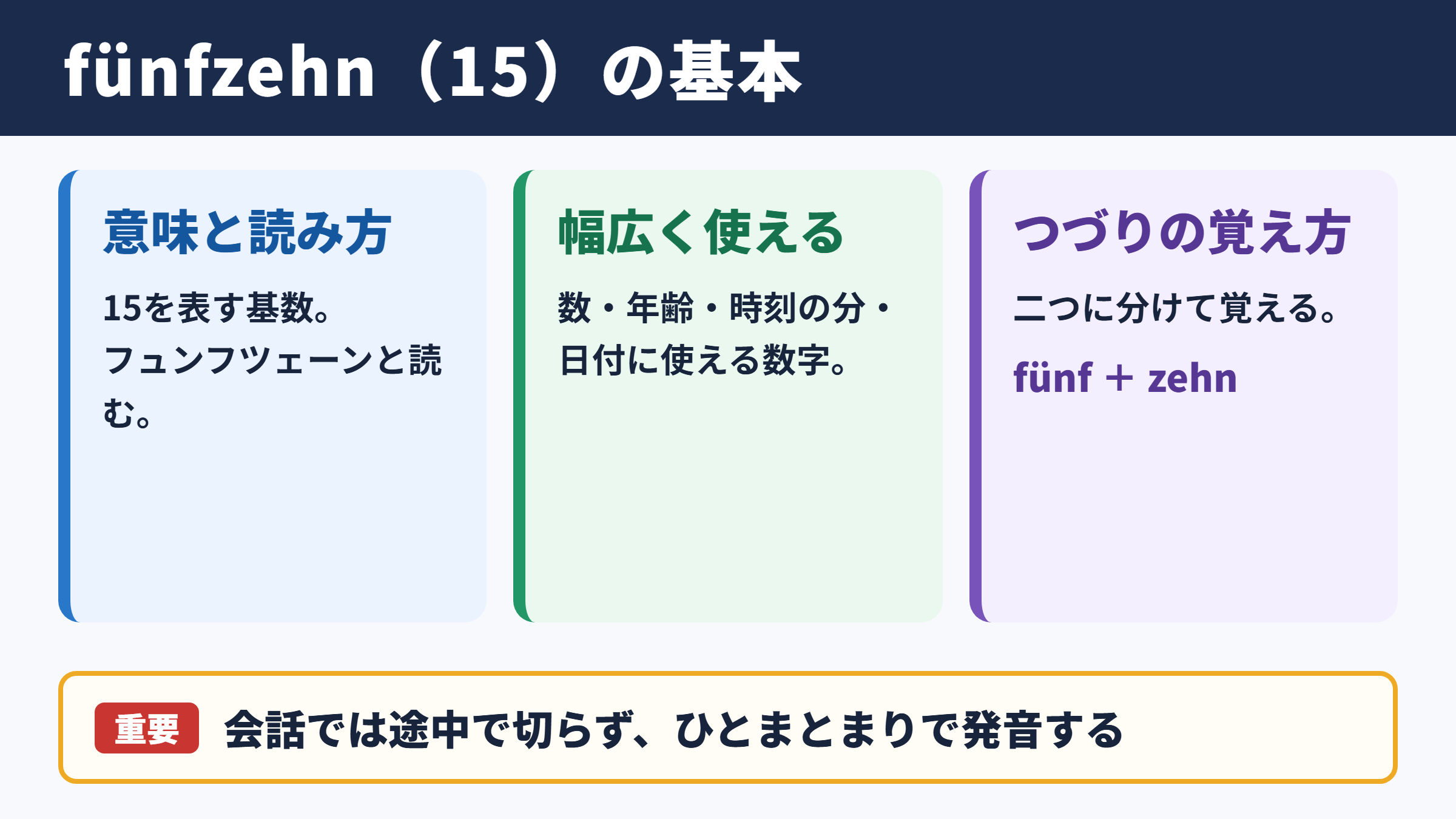 15を表すfünfzehnの基本