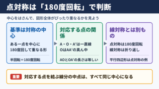 点対称な図形の基本