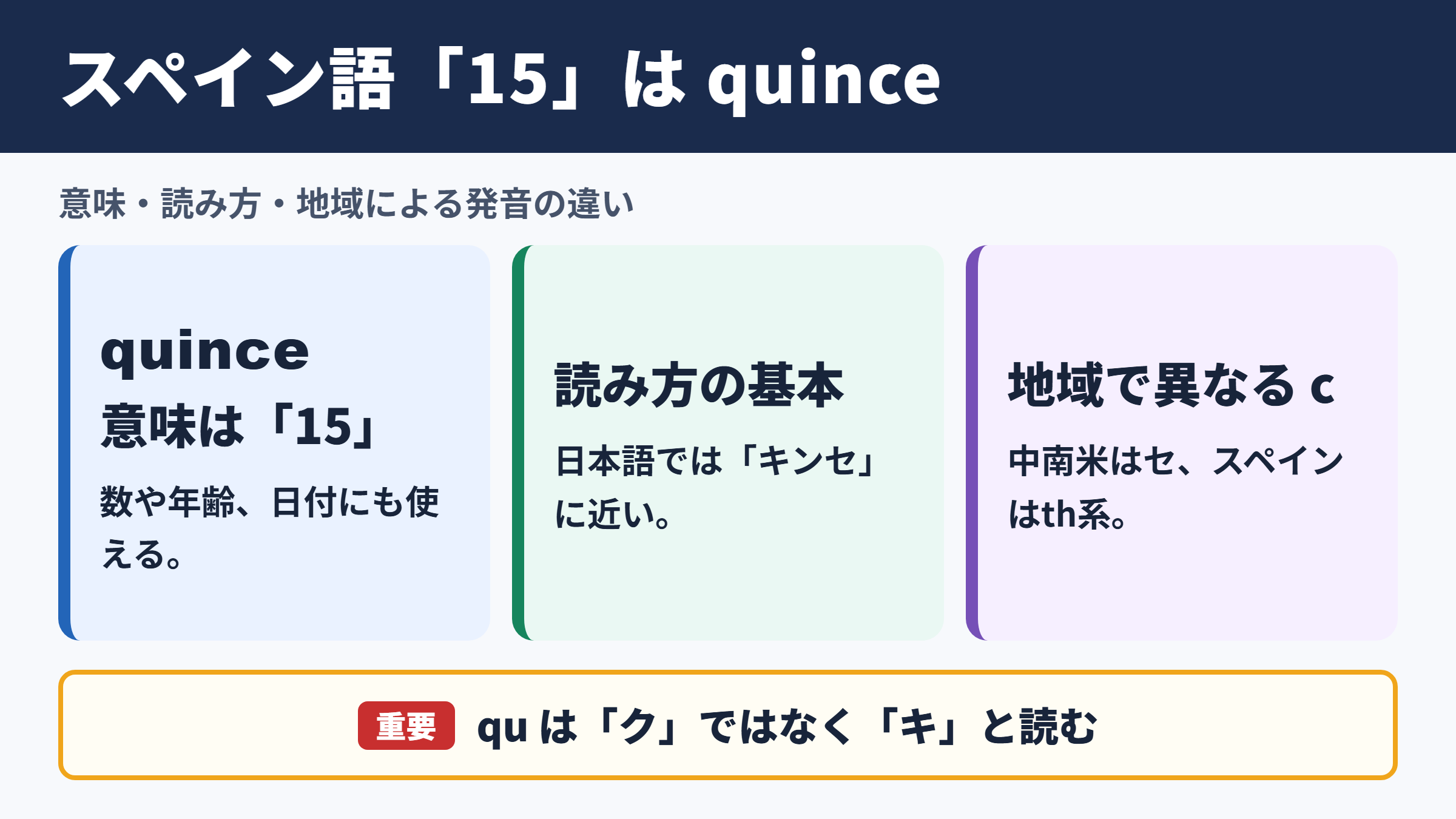 15のスペイン語と基本の読み方