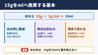 15グラムをミリリットルへ換算する基本