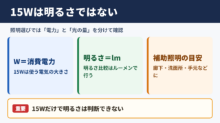 15Wの意味と明るさの目安