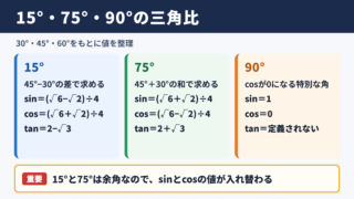15度・75度・90度の三角比の値