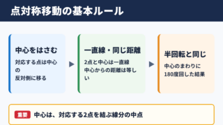 点対称移動の意味と結論