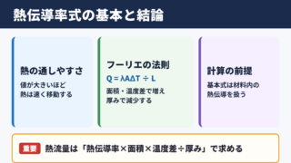 熱伝導率式の基本と結論