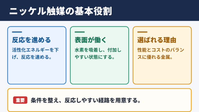 ニッケル触媒の意味と基本的な役割