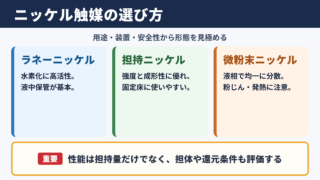 ニッケル触媒の種類と選定の要点