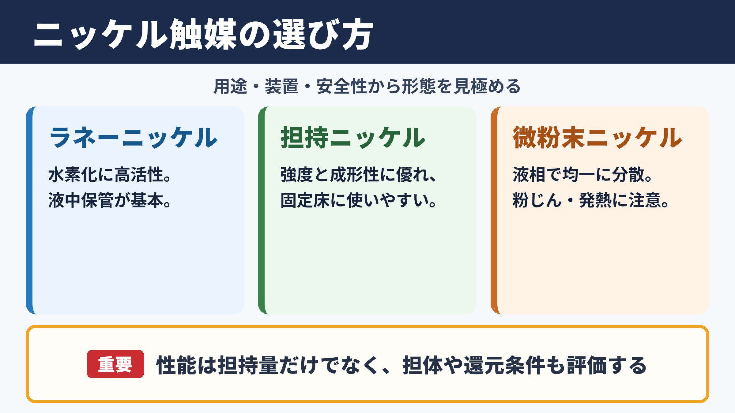 ニッケル触媒の種類と選定の要点