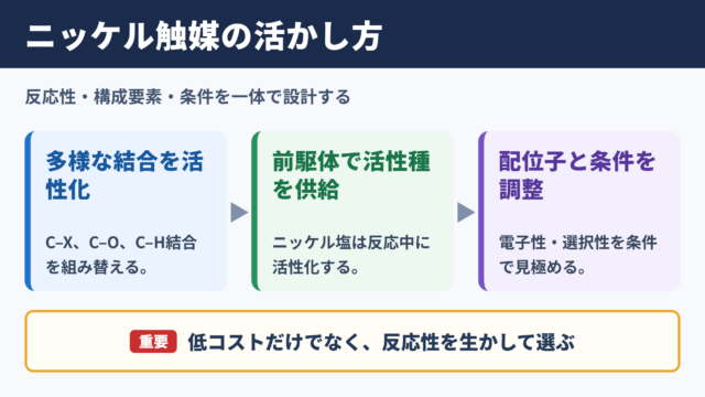 ニッケル触媒の使い方と用途の全体像