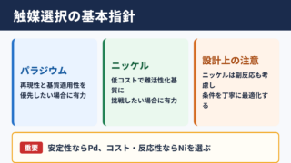 ニッケル触媒とパラジウム触媒の違い