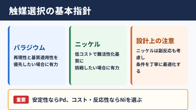 ニッケル触媒とパラジウム触媒の違い