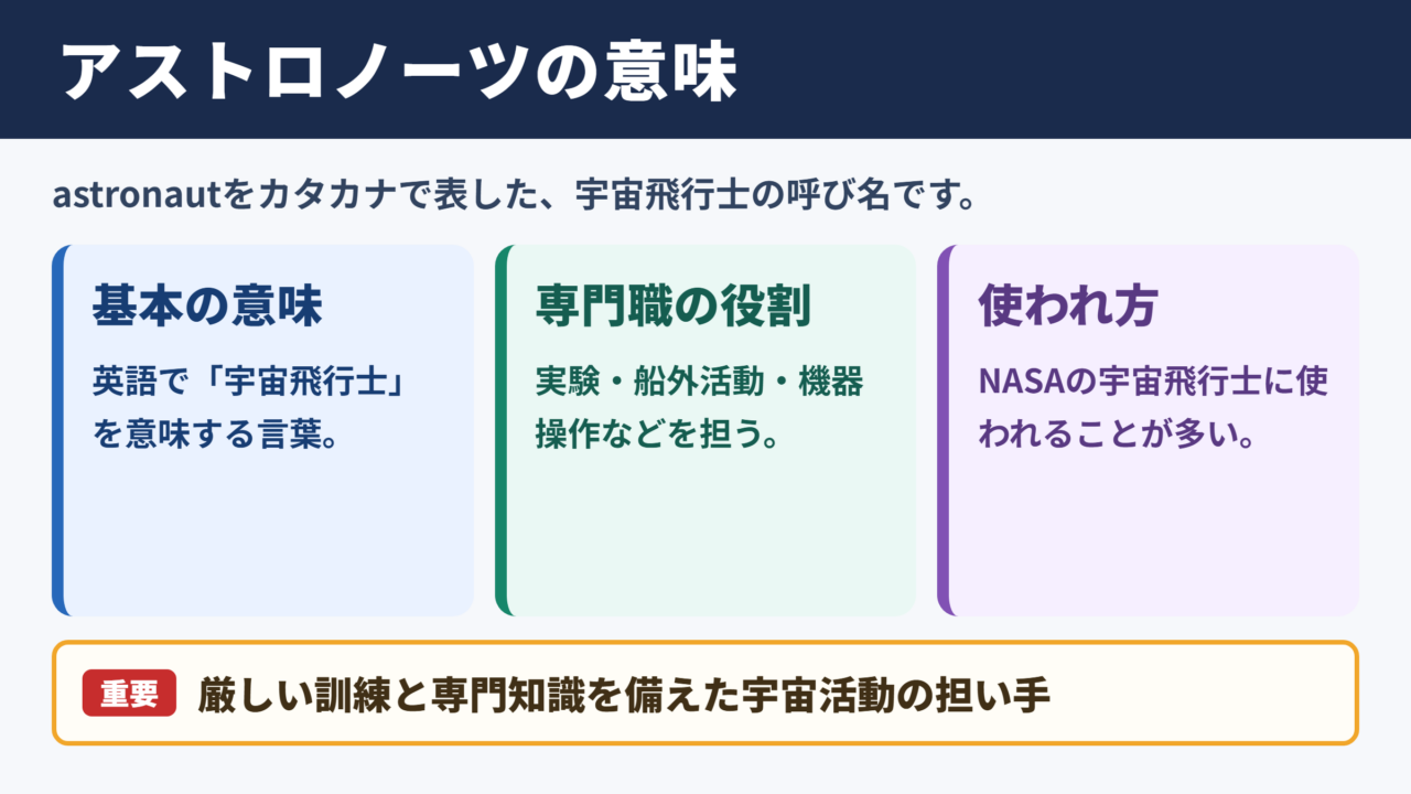 アストロノーツの意味
