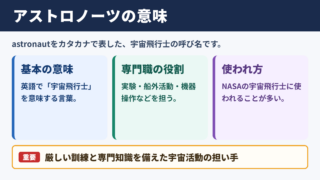アストロノーツの意味