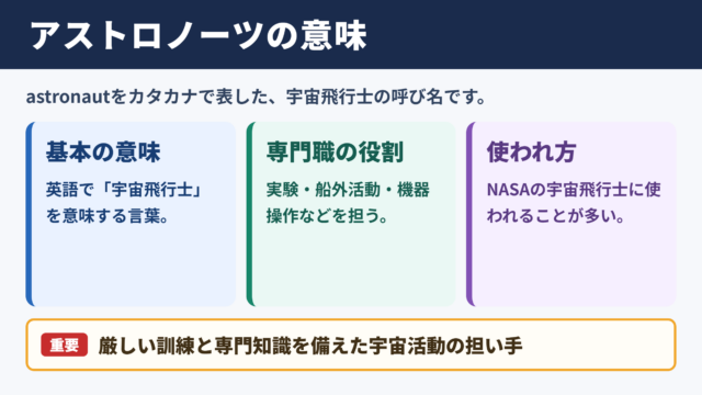アストロノーツの意味