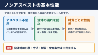 ノンアスベストパッキンの意味と基本性能