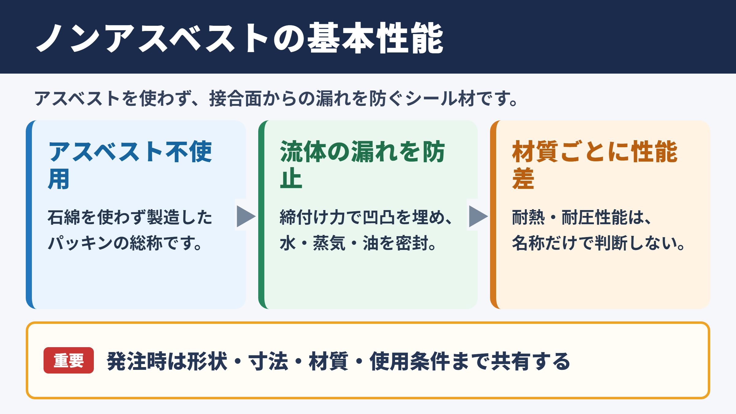ノンアスベストパッキンの意味と基本性能