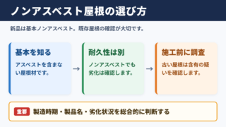 ノンアスベスト屋根の特徴と選び方