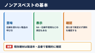 ノンアスベストの意味と基本的な考え方
