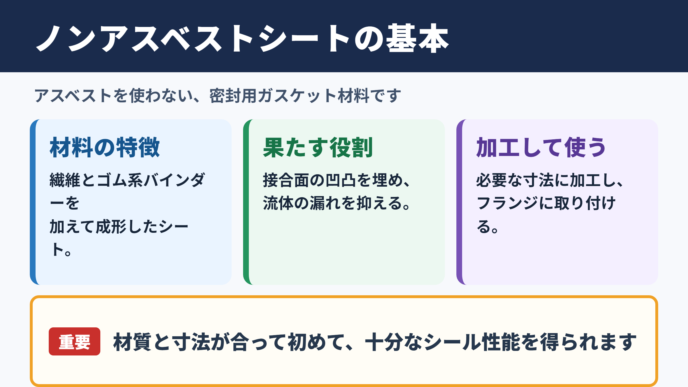 ノンアスベストジョイントシートの概要