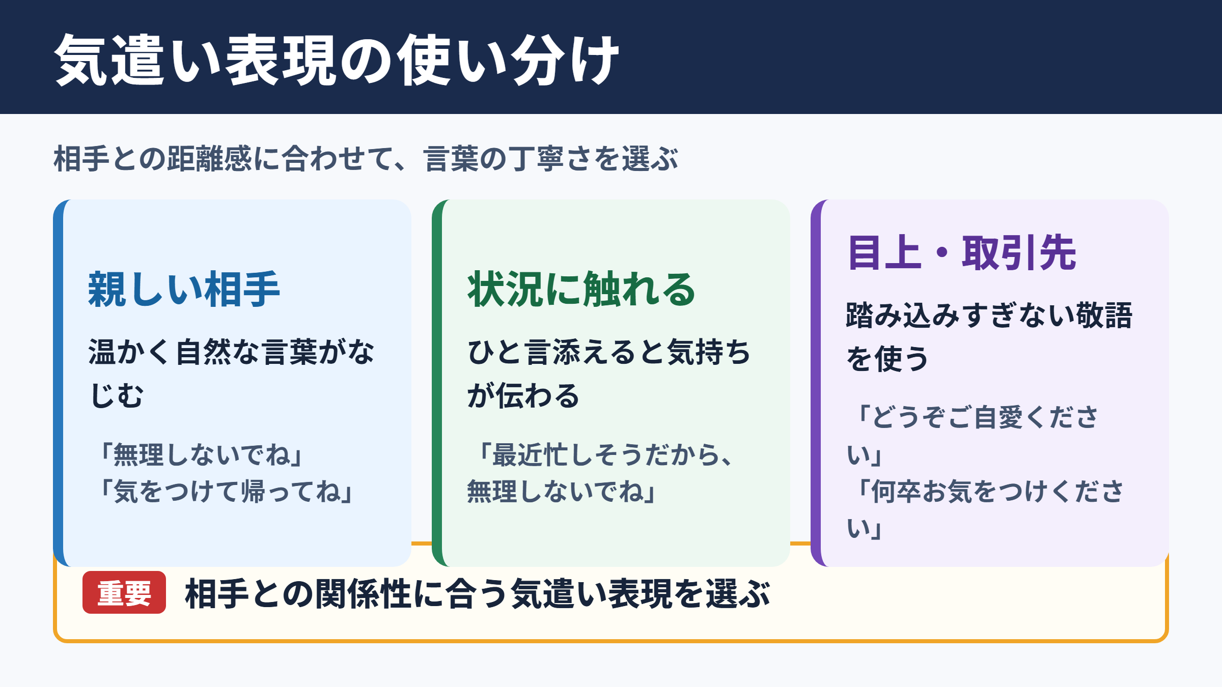 くれぐれも気をつけての言い換え一覧表