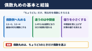 偶数丸めの意味と結論