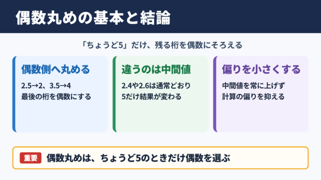 偶数丸めの意味と結論