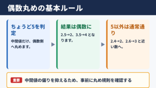 偶数丸めの計算結果と基本ルール