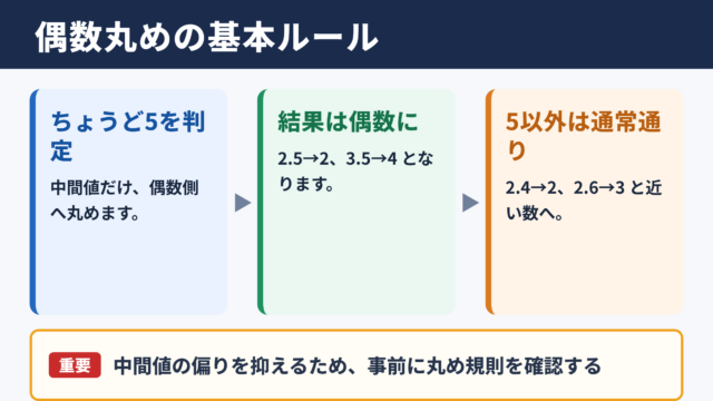 偶数丸めの計算結果と基本ルール