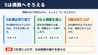 偶数丸めの基本的な考え方