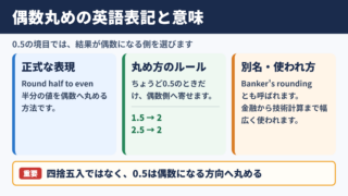 偶数丸めの英語表記と基本的な意味