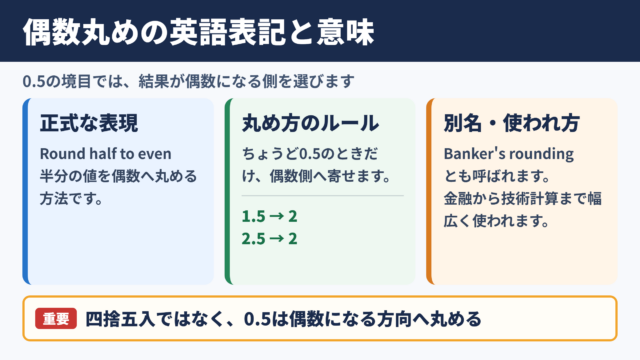 偶数丸めの英語表記と基本的な意味