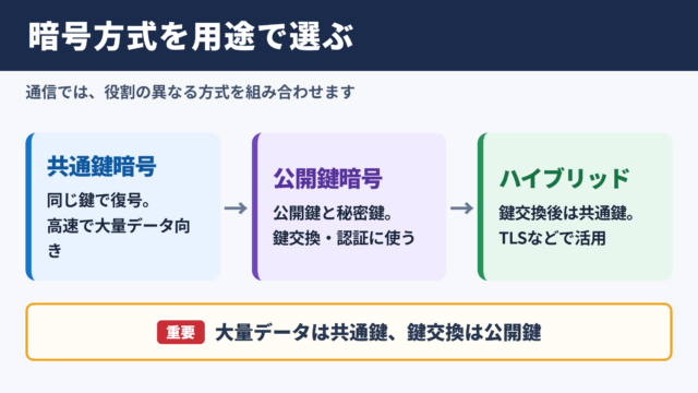 暗号化アルゴリズムの種類と選び方