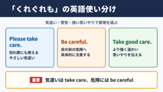 くれぐれもの英語表現の基本