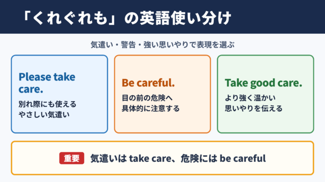 くれぐれもの英語表現の基本