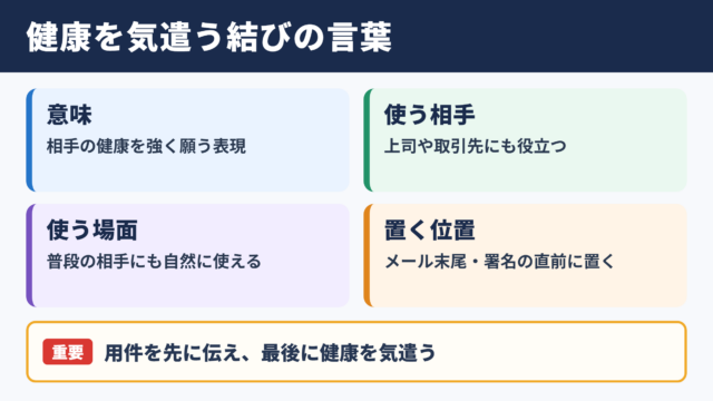 くれぐれもお身体ご自愛くださいの意味と基本の使い方