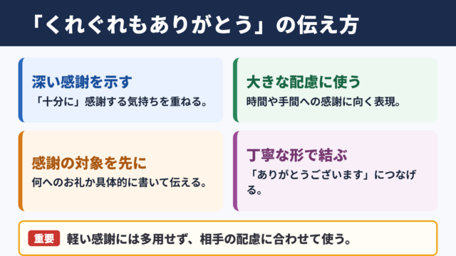 くれぐれもありがとうの意味と基本の使い方