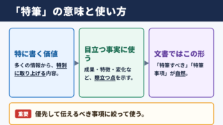特筆の意味と基本的な使い方